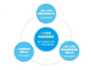 2345中期利潤(rùn)增逾六倍，互聯(lián)網(wǎng)綜合服務(wù)商戰(zhàn)略顯成效