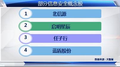 互聯(lián)網(wǎng)示范城市建設(shè)持續(xù)升溫，科技股迎來新機(jī)遇