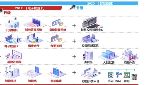 團(tuán)餐巨頭拆分新戰(zhàn)略 禧云聚焦校園信息化，掘金萬億市場新藍(lán)海