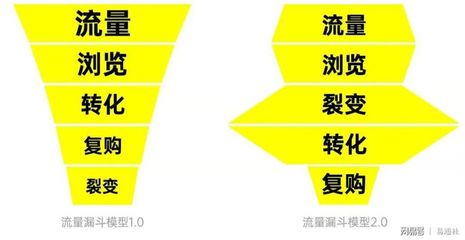 北京時代傳媒 一站式企業(yè)品牌服務(wù)工廠，助力成長型企業(yè)實(shí)現(xiàn)品效合一